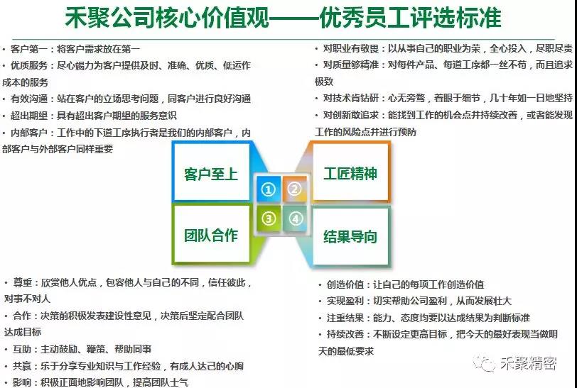 禾聚精密季度优秀员工
