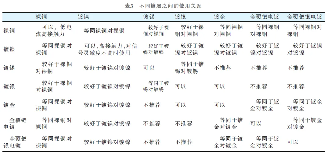 线束端子