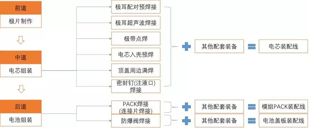 汽车动力电池