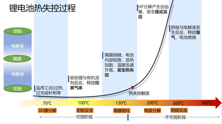 电池防爆片