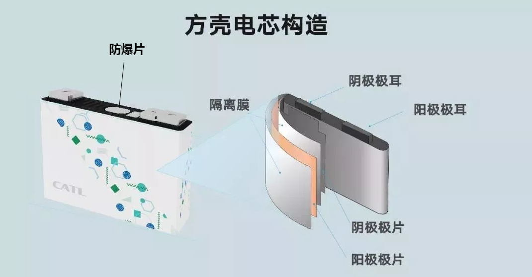 电池安全