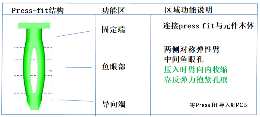 鱼眼端子结构